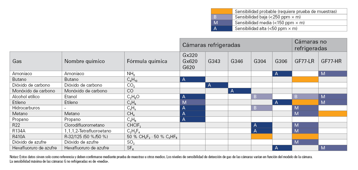 oil gas matrix_es-ES.jpg